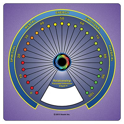 Detailed Yes/No Selector Chart